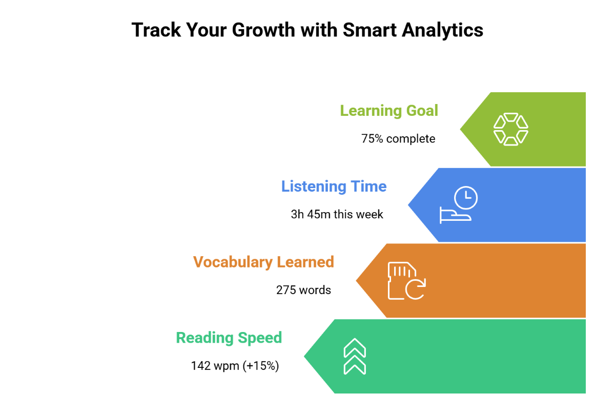 Track Your Growth with Smart Analytics Track Your Growth with Smart Analytics